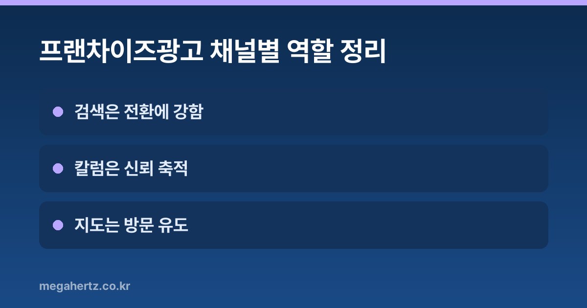 프랜차이즈광고 채널별 역할 정리