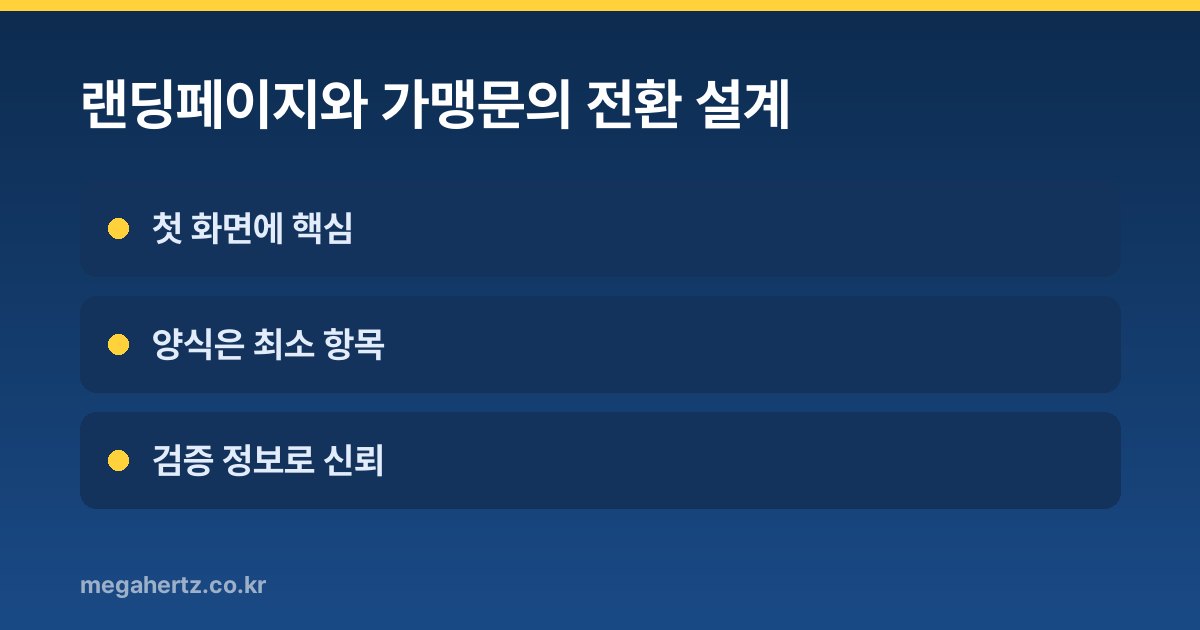 랜딩페이지와 가맹문의 전환 설계