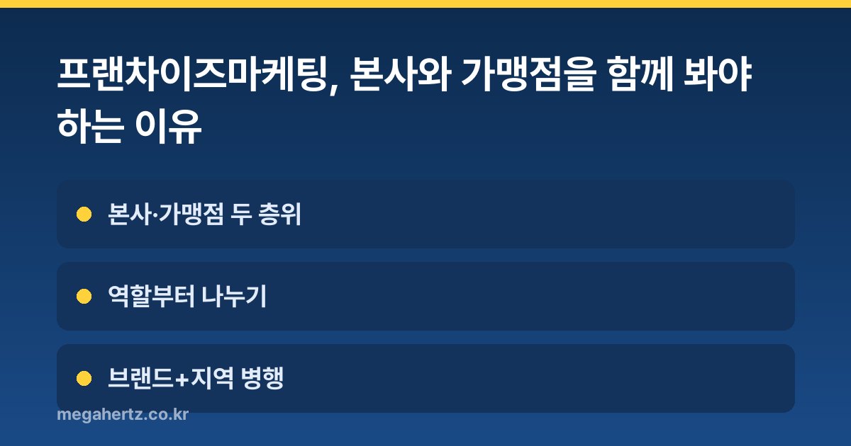 프랜차이즈마케팅, 본사와 가맹점을 함께 봐야 하는 이유