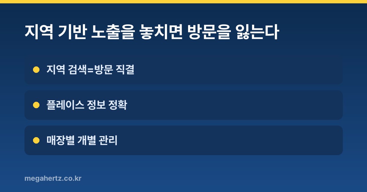 지역 기반 노출을 놓치면 방문을 잃는다
