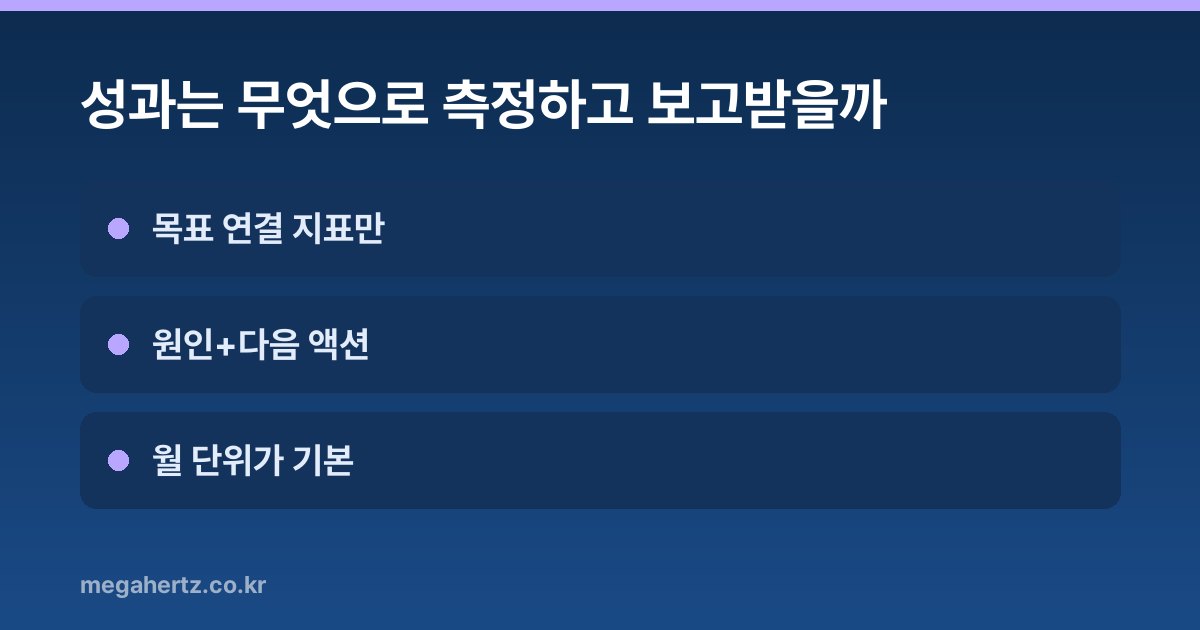 성과는 무엇으로 측정하고 보고받을까