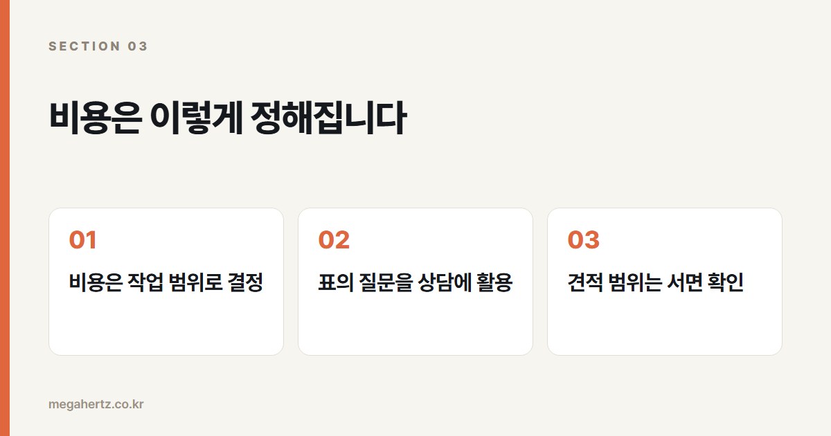 비용은 이렇게 정해집니다