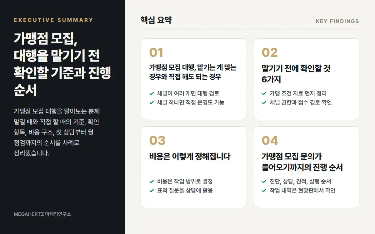 가맹점 모집, 대행을 맡기기 전 확인할 기준과 진행 순서 핵심 요약