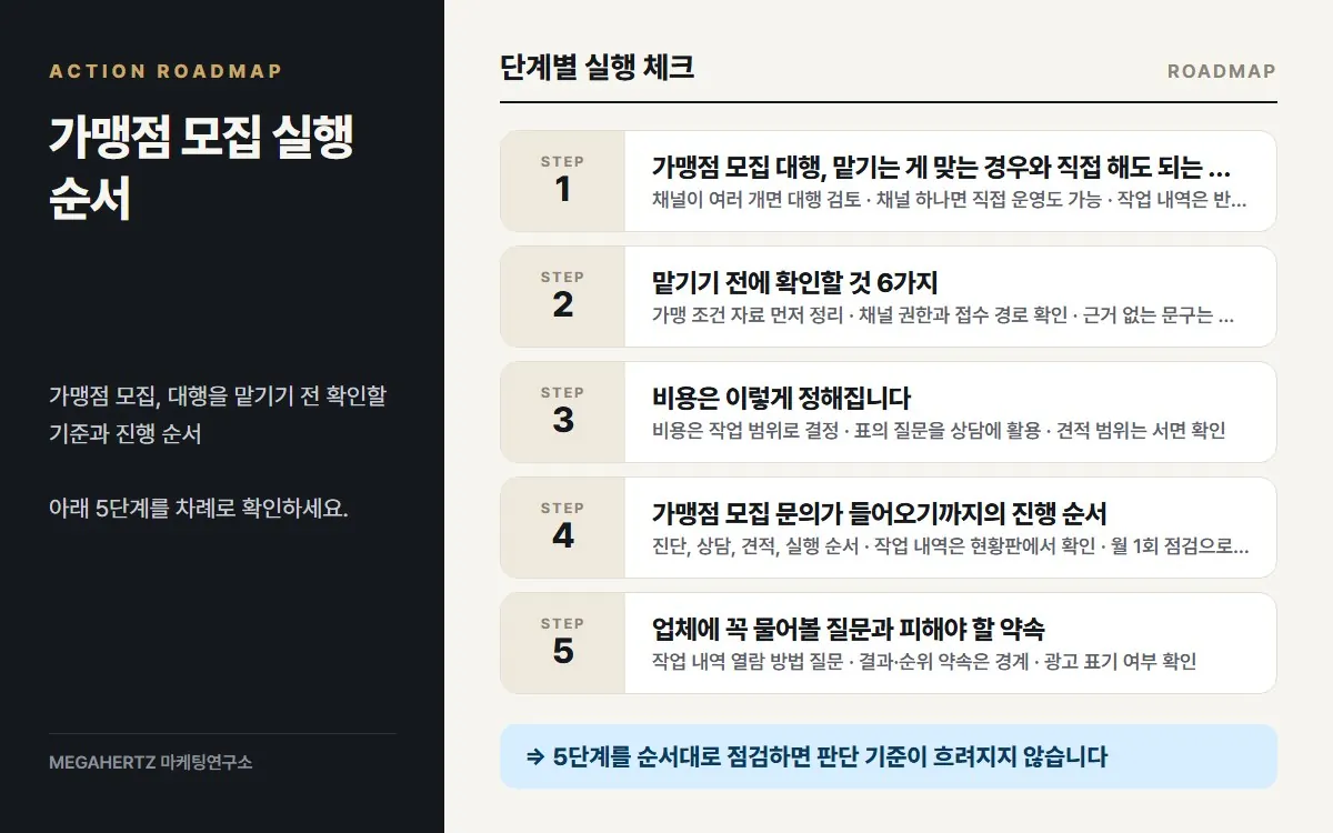가맹점 모집 실행 순서 요약