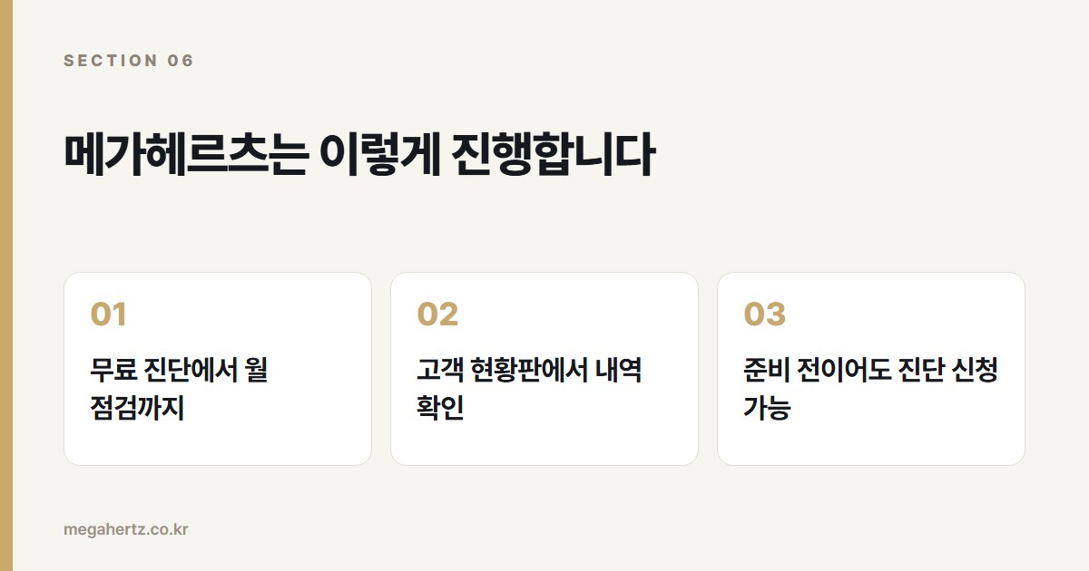 메가헤르츠는 이렇게 진행합니다