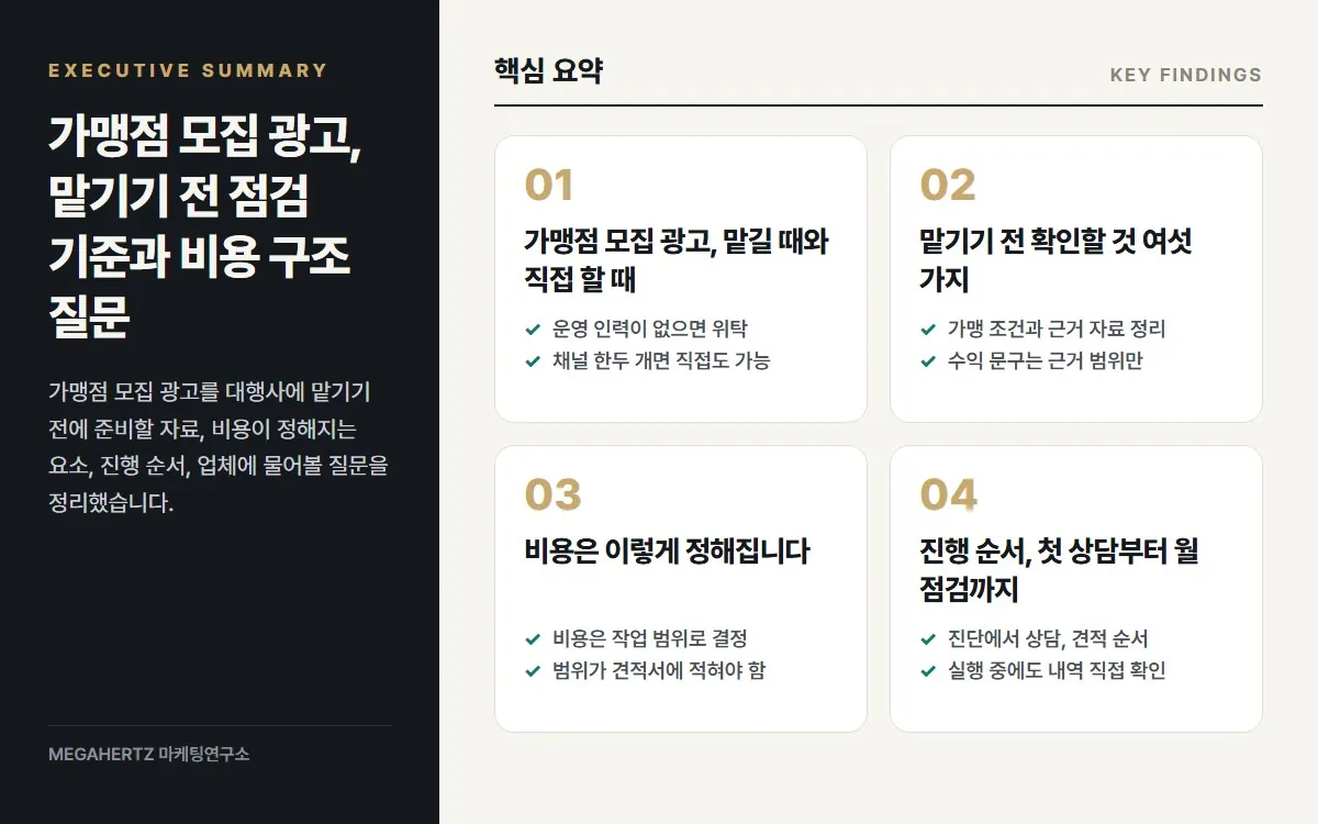 가맹점 모집 광고, 맡기기 전 점검 기준과 비용 구조 질문 핵심 요약