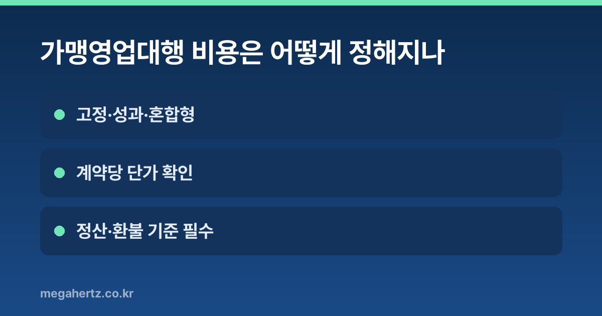 가맹영업대행 비용은 어떻게 정해지나