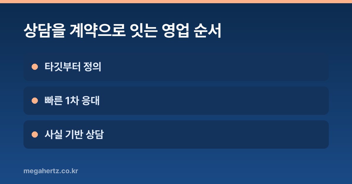 상담을 계약으로 잇는 영업 순서