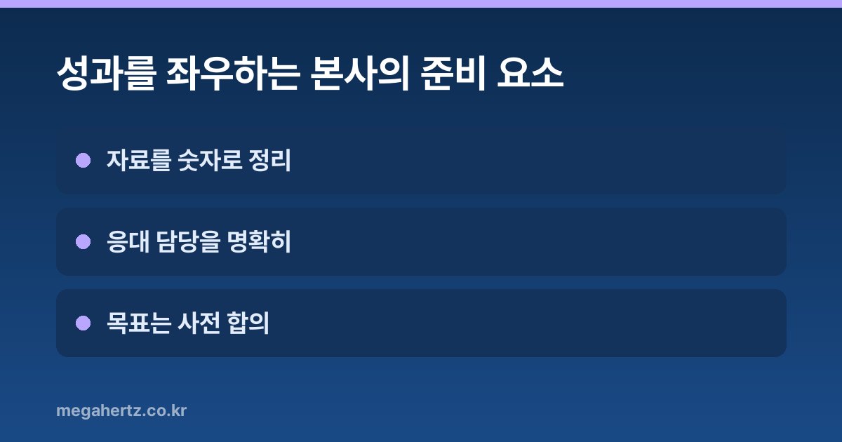 성과를 좌우하는 본사의 준비 요소