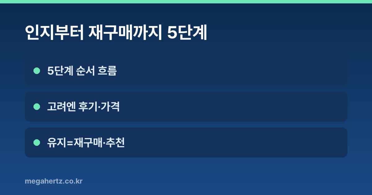 인지부터 재구매까지 5단계