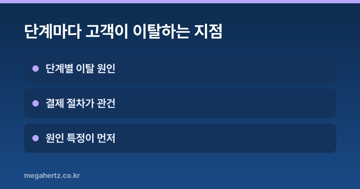 단계마다 고객이 이탈하는 지점