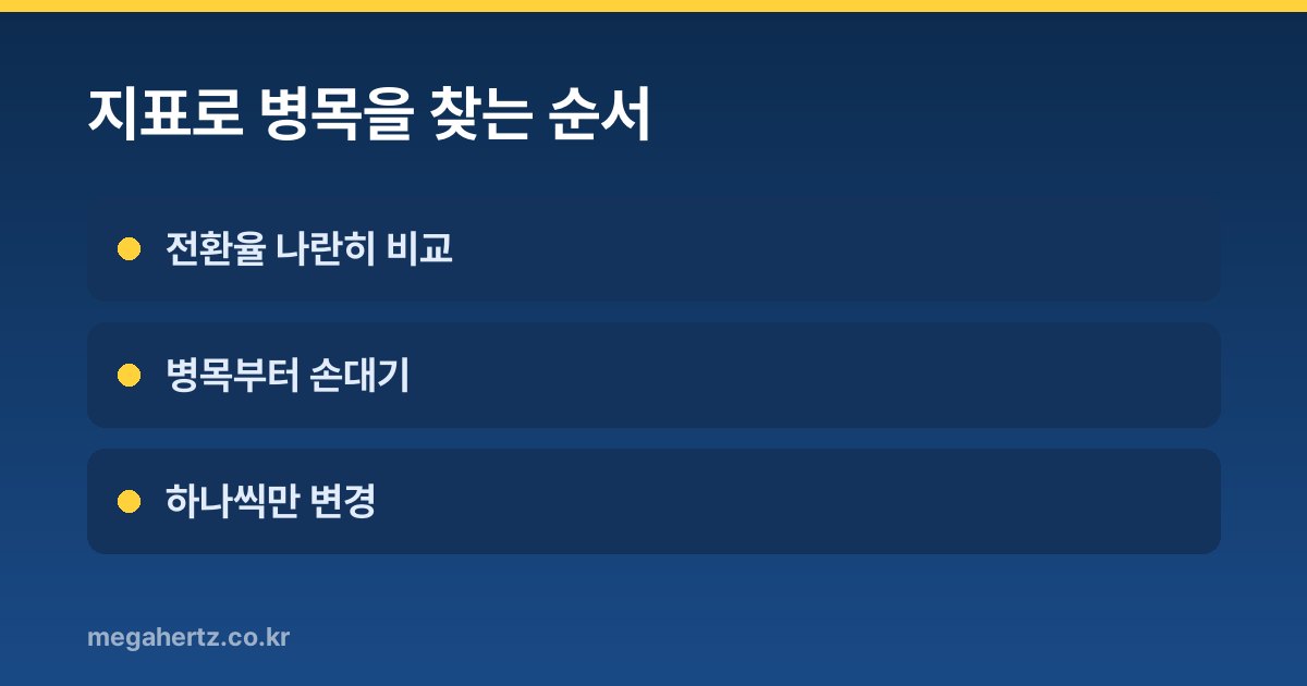 지표로 병목을 찾는 순서