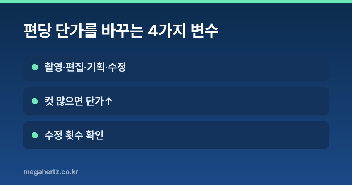 편당 단가를 바꾸는 4가지 변수