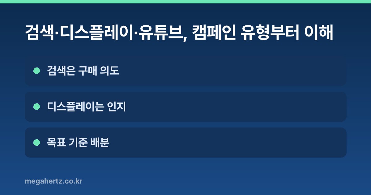 검색·디스플레이·유튜브, 캠페인 유형부터 이해