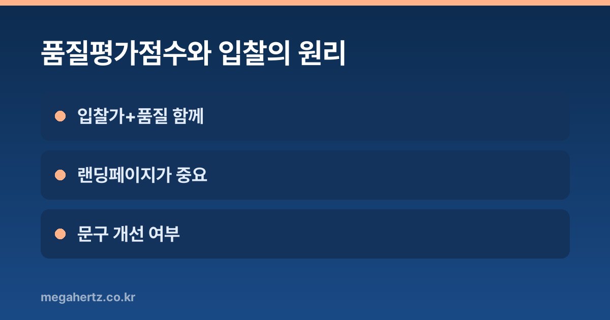 품질평가점수와 입찰의 원리