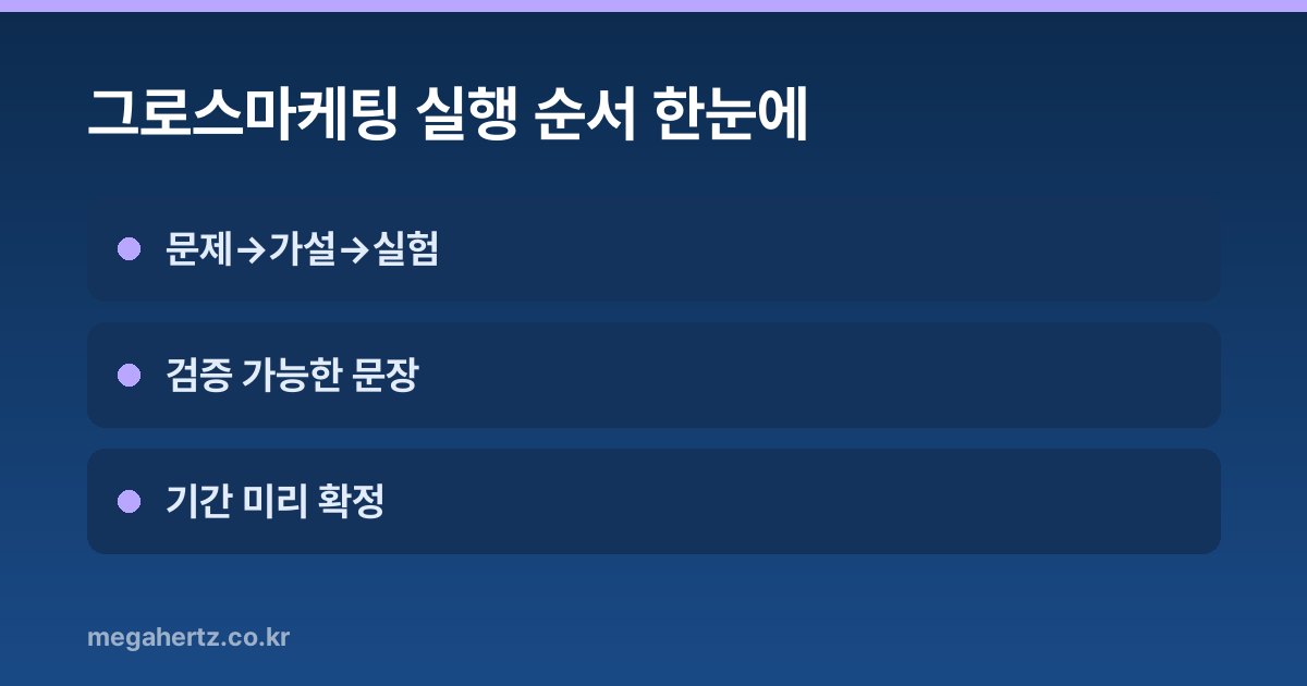 그로스마케팅 실행 순서 한눈에