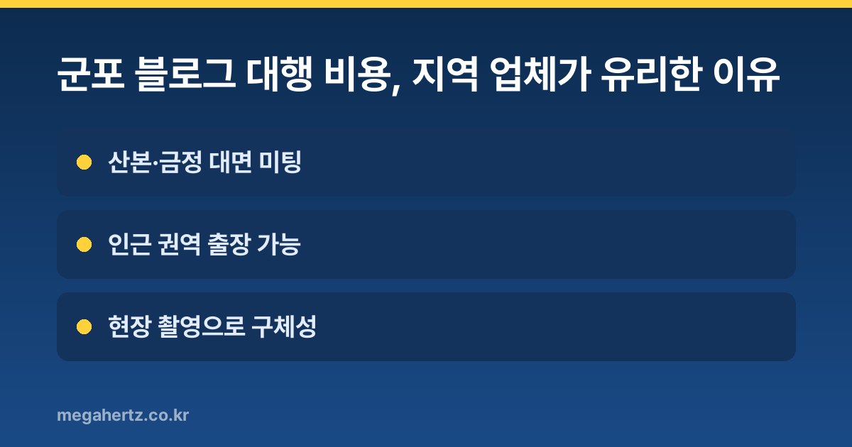 군포 블로그 대행 비용, 지역 업체가 유리한 이유