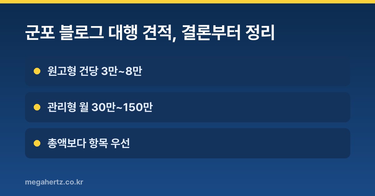 군포 블로그 대행 견적, 결론부터 정리