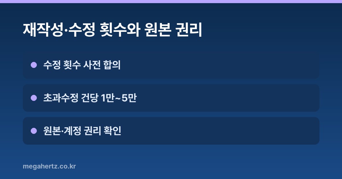재작성·수정 횟수와 원본 권리