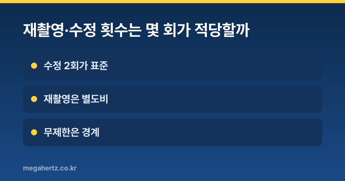 재촬영·수정 횟수는 몇 회가 적당할까