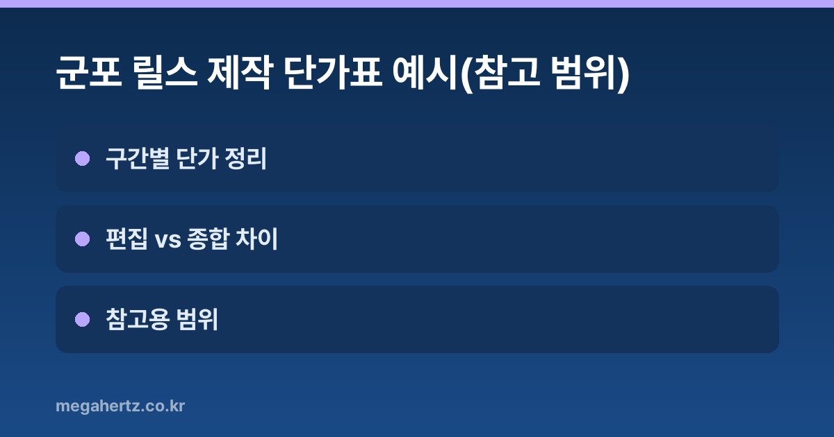 군포 릴스 제작 단가표 예시(참고 범위)