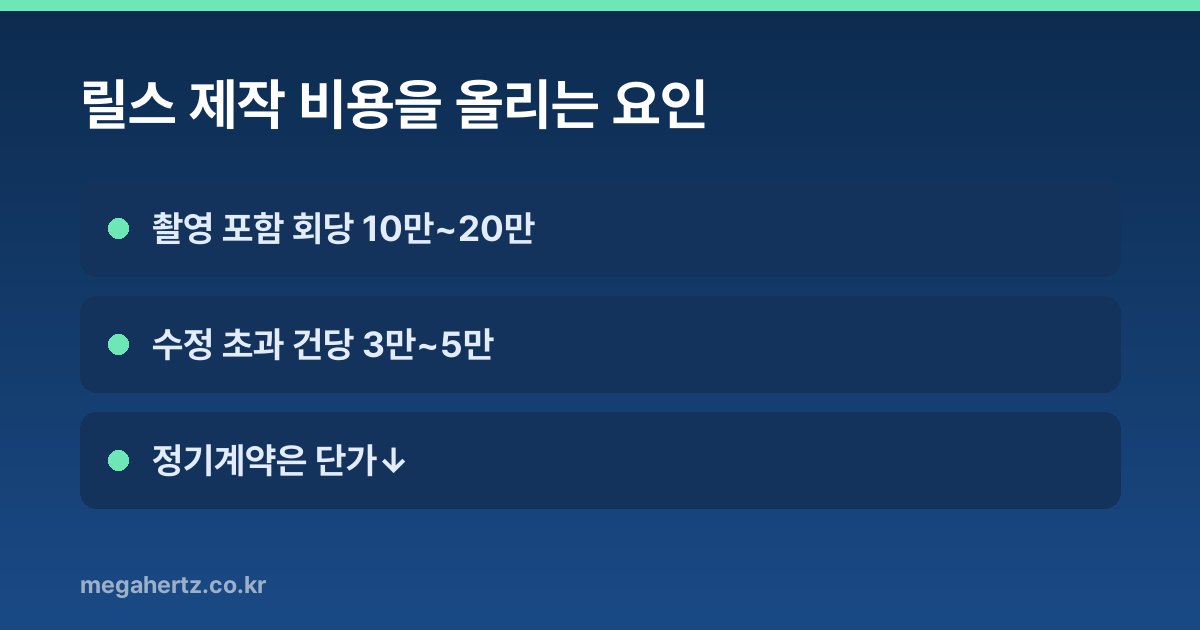 릴스 제작 비용을 올리는 요인