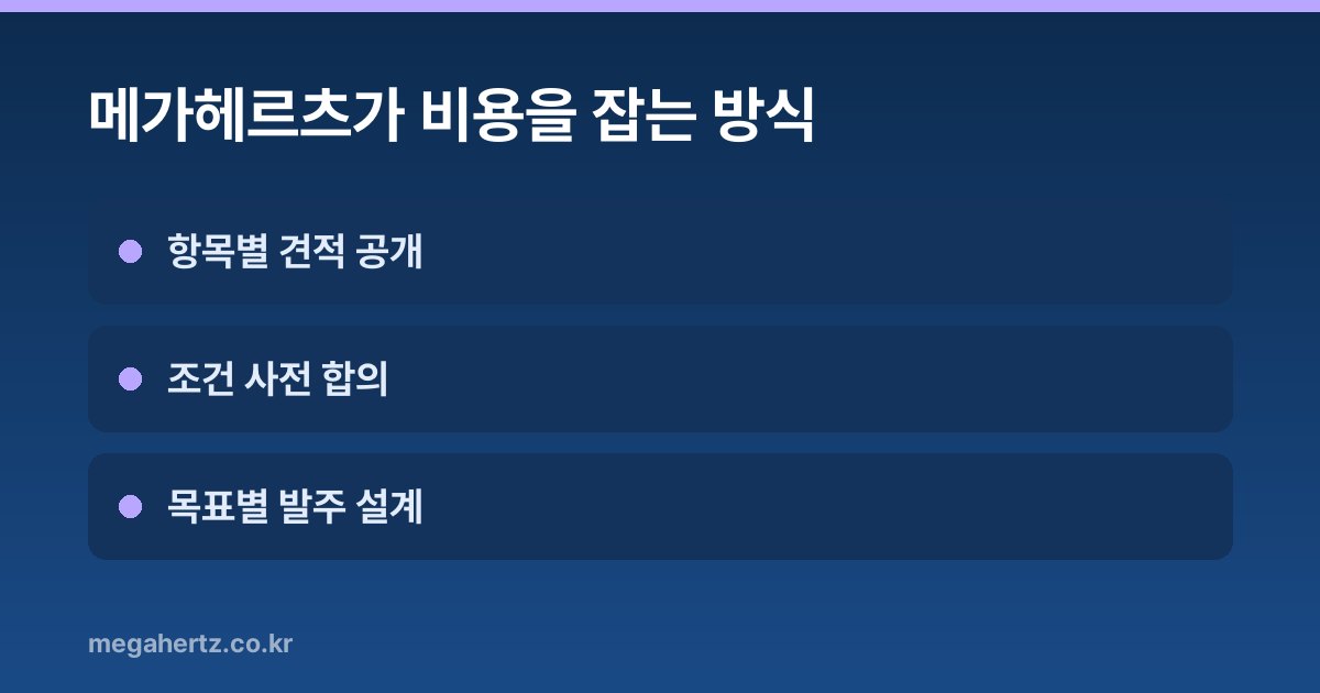 메가헤르츠가 비용을 잡는 방식