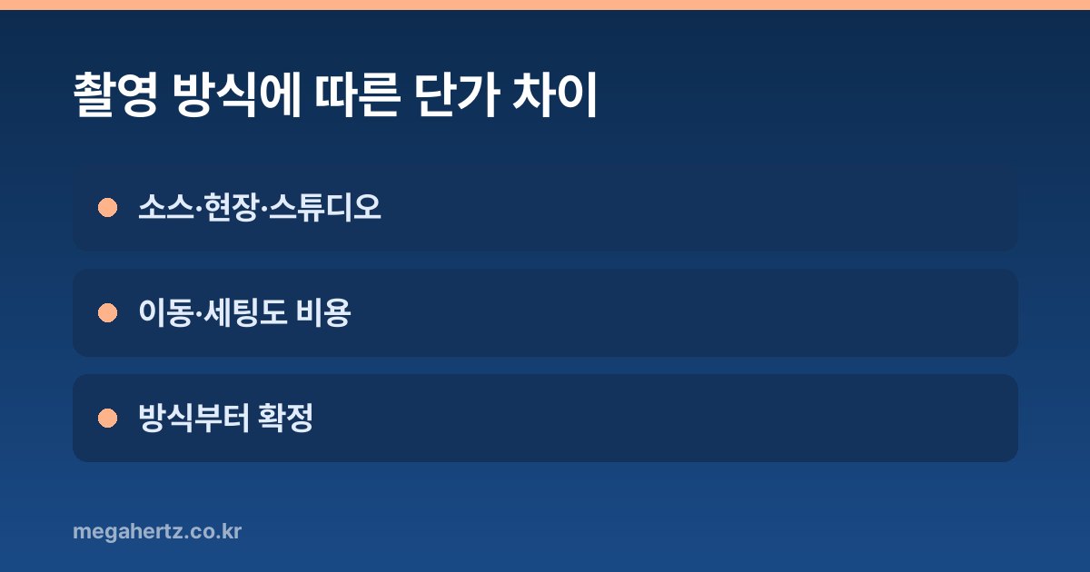촬영 방식에 따른 단가 차이