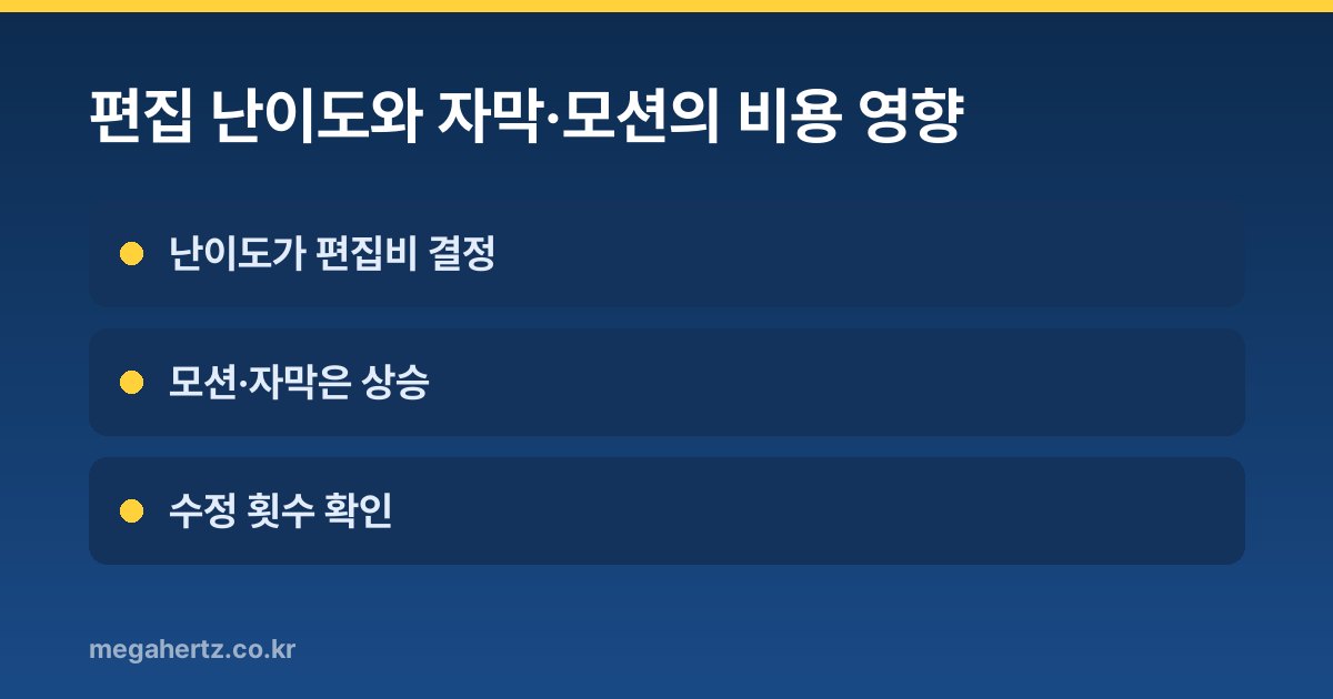 편집 난이도와 자막·모션의 비용 영향