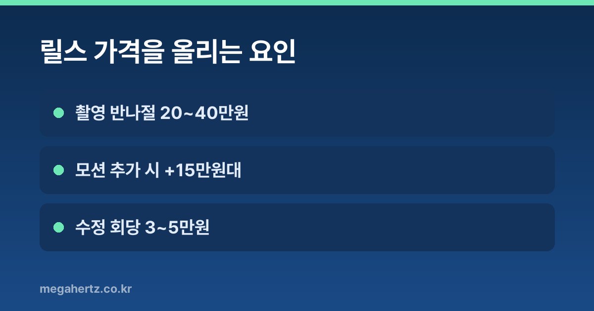 릴스 가격을 올리는 요인