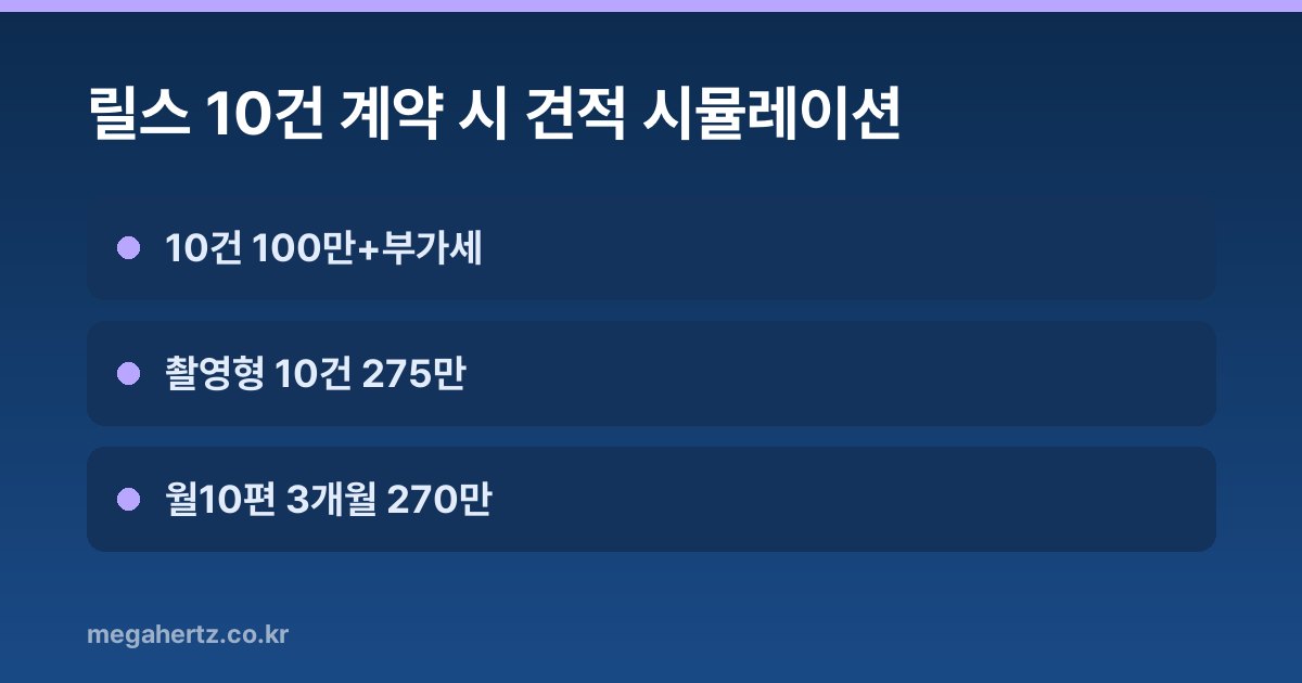 릴스 10건 계약 시 견적 시뮬레이션