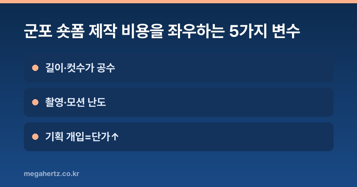 군포 숏폼 제작 비용을 좌우하는 5가지 변수