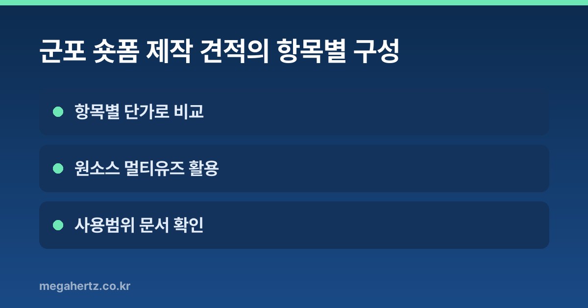 군포 숏폼 제작 견적의 항목별 구성