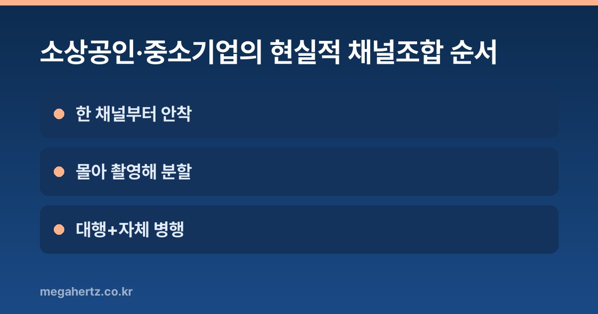 소상공인·중소기업의 현실적 채널조합 순서