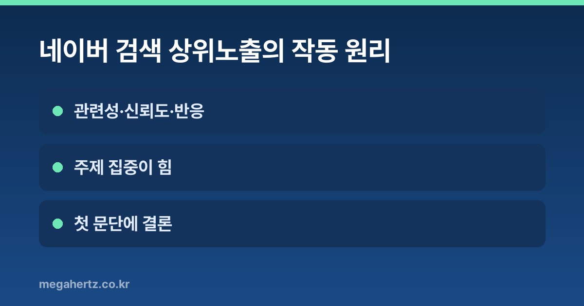네이버 검색 상위노출의 작동 원리