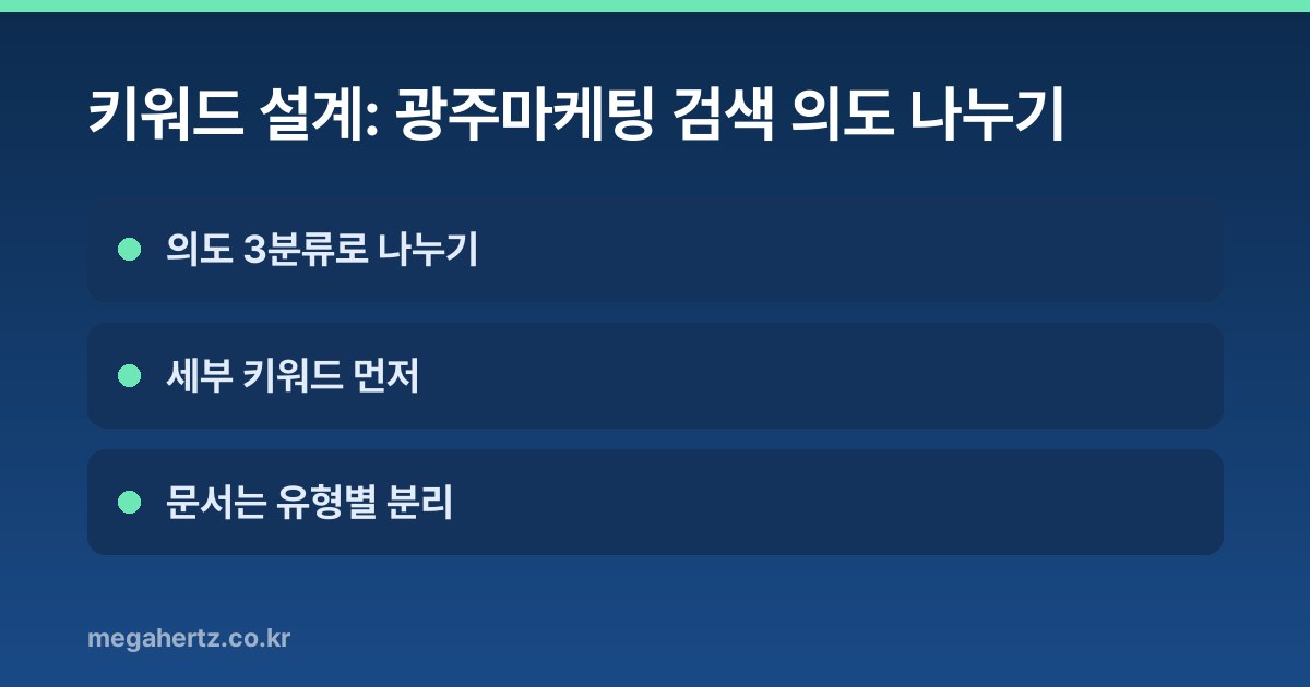 키워드 설계: 광주마케팅 검색 의도 나누기