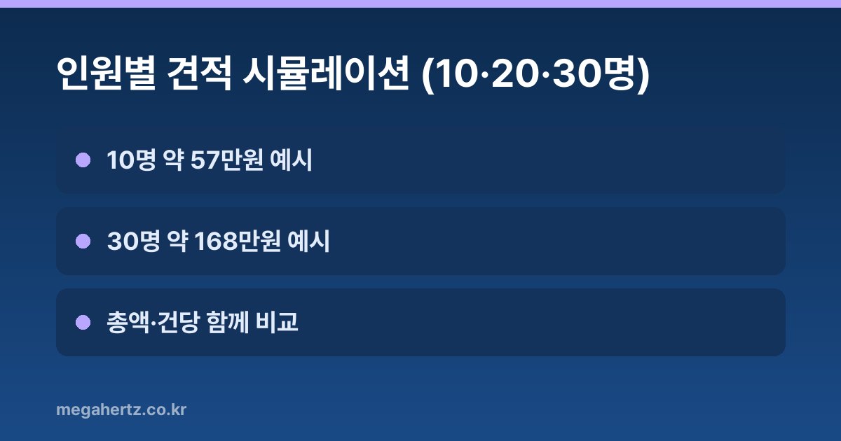 인원별 견적 시뮬레이션 (10·20·30명)