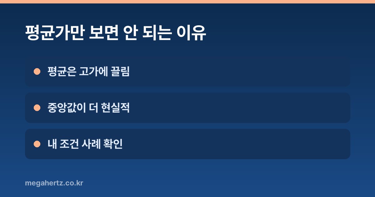 평균가만 보면 안 되는 이유
