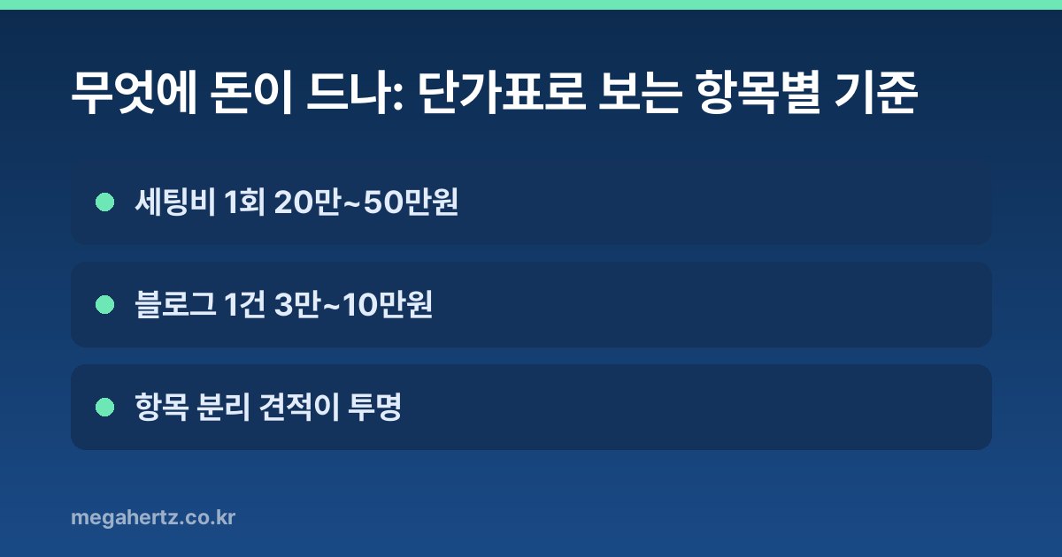 무엇에 돈이 드나: 단가표로 보는 항목별 기준