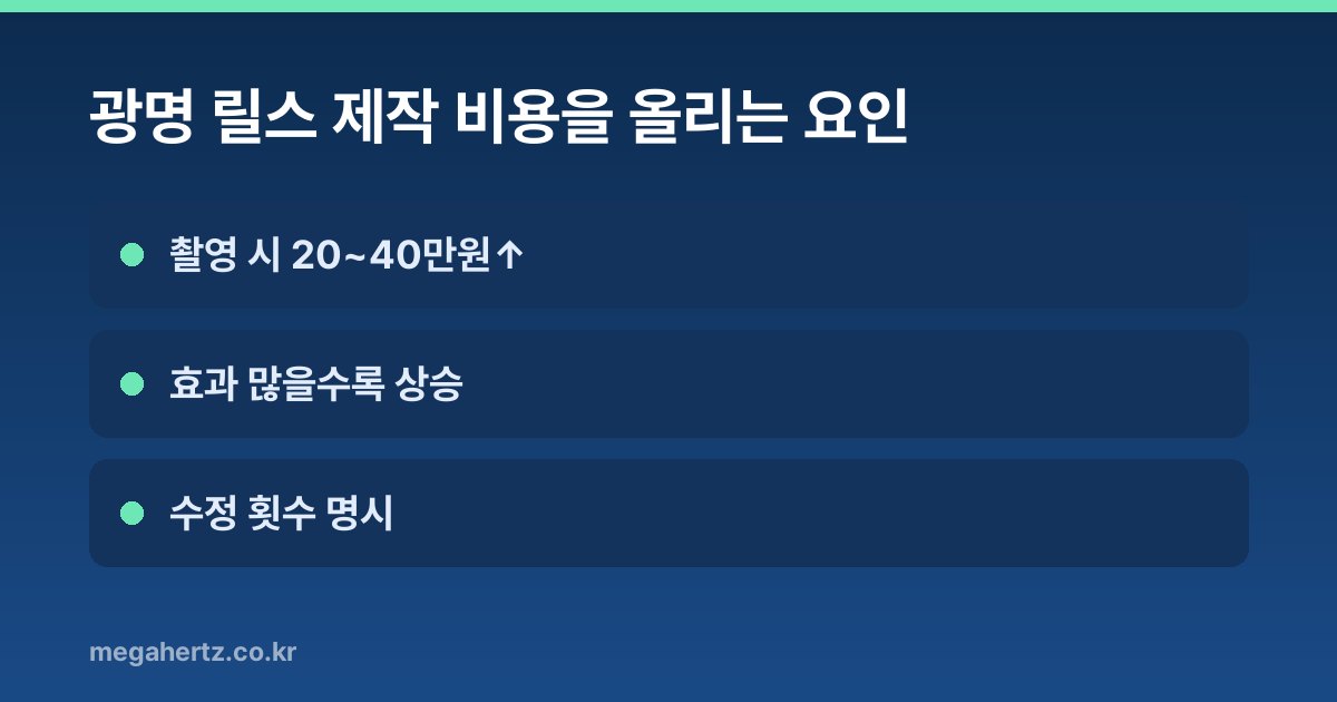 광명 릴스 제작 비용을 올리는 요인