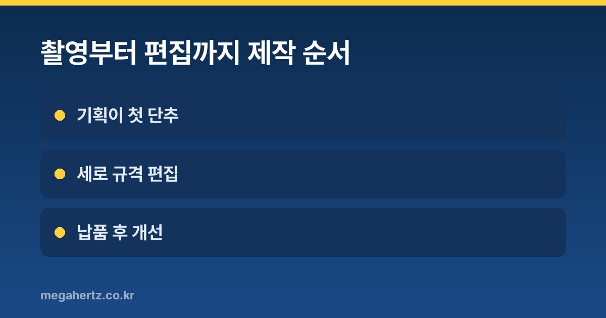 촬영부터 편집까지 제작 순서