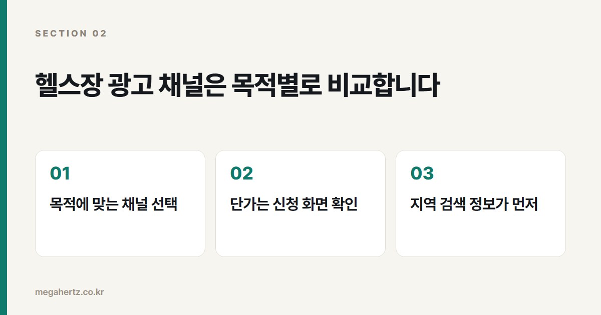 헬스장 광고 채널은 목적별로 비교합니다