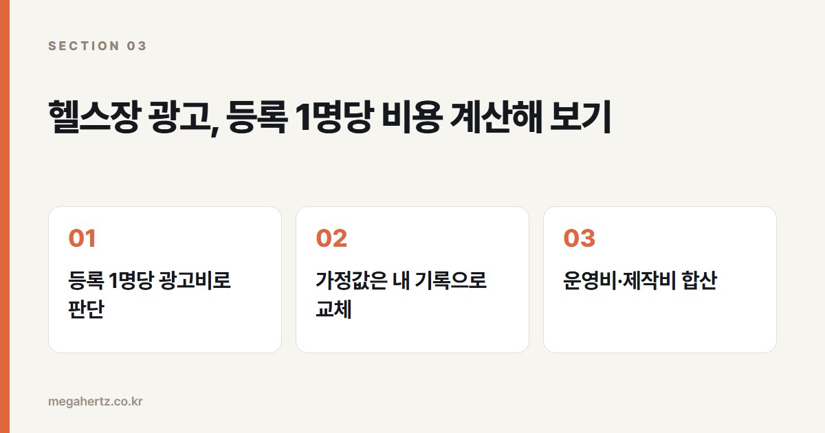 헬스장 광고, 등록 1명당 비용 계산해 보기