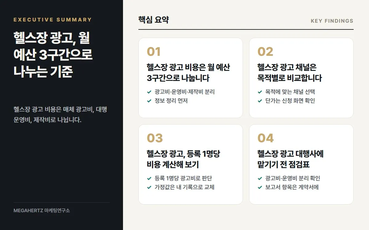 헬스장 광고, 월 예산 3구간으로 나누는 기준 핵심 요약