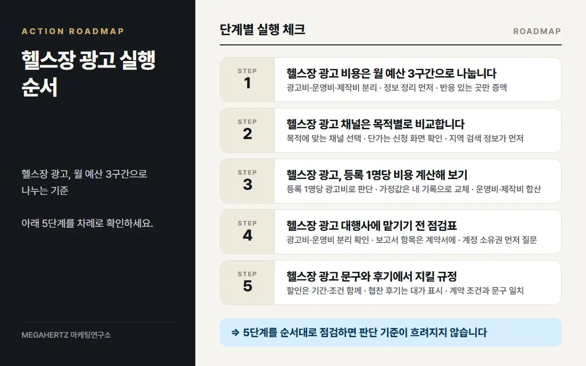 헬스장 광고 실행 순서 요약