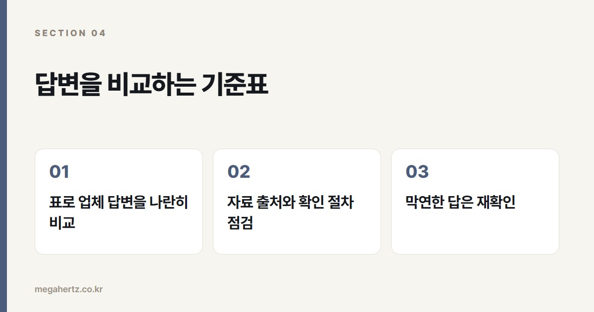 답변을 비교하는 기준표