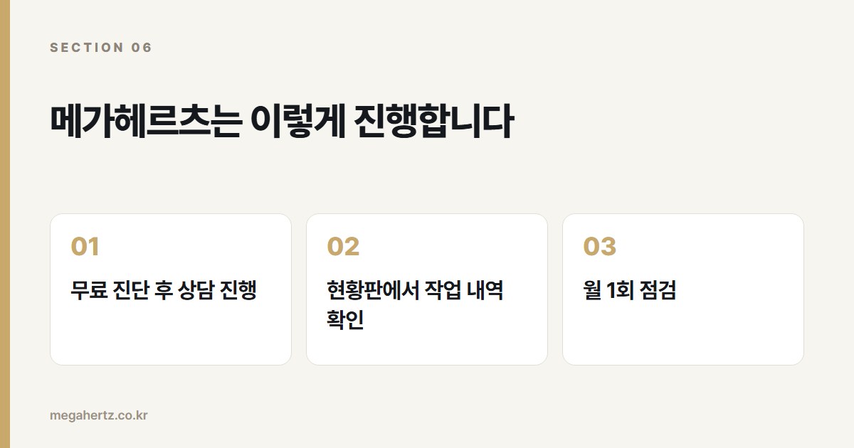 메가헤르츠는 이렇게 진행합니다