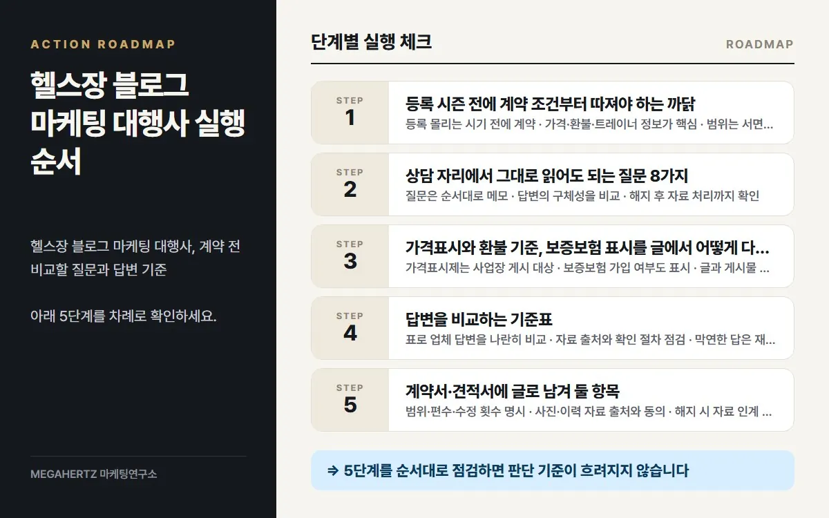 헬스장 블로그 마케팅 대행사 실행 순서 요약