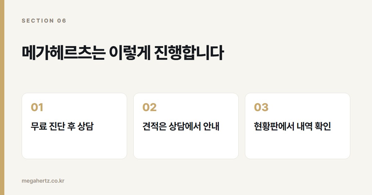 메가헤르츠는 이렇게 진행합니다