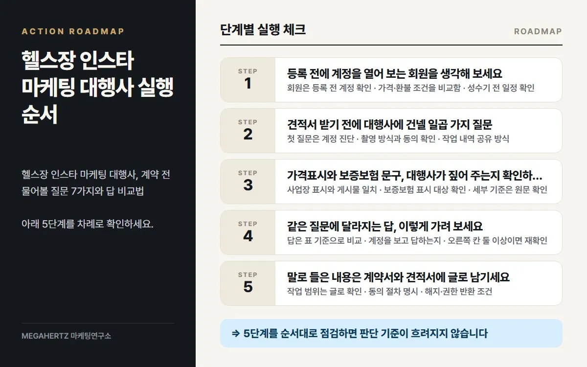 헬스장 인스타 마케팅 대행사 실행 순서 요약